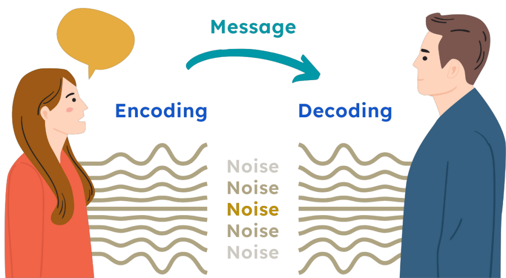 Communication Model